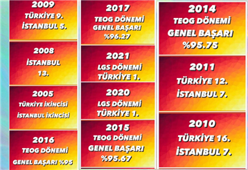 Gururluyuz ... Başarı Geleneğimiz Devam Ediyor